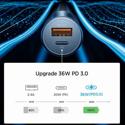 Dual-Port Schnellladegerät fürs Auto | PD 3.0 + QC 3.0 | 30W Ausgangsleistung | Ultrakompaktes Design