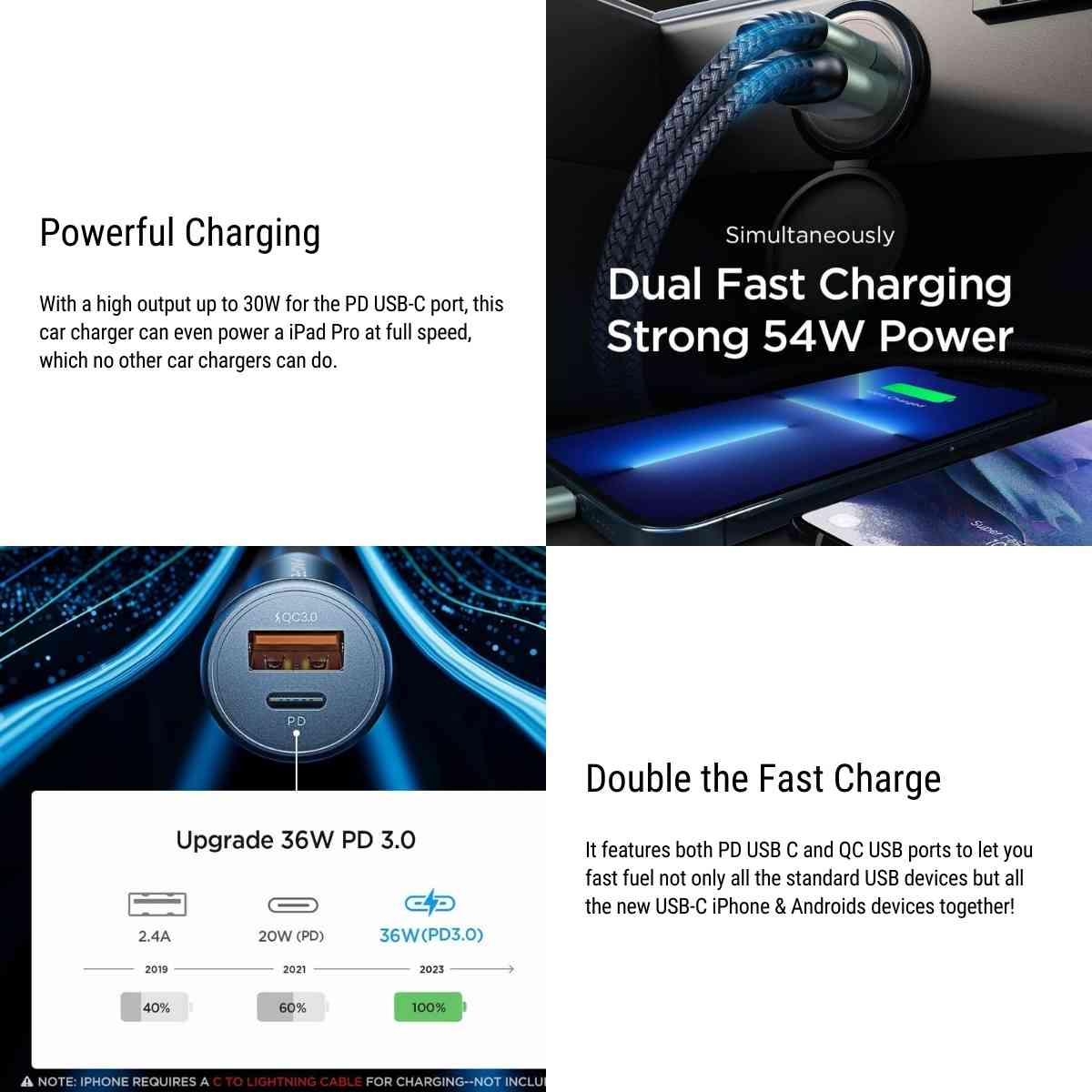 Dual-Port Schnellladegerät fürs Auto | PD 3.0 + QC 3.0 | 30W Ausgangsleistung | Ultrakompaktes Design